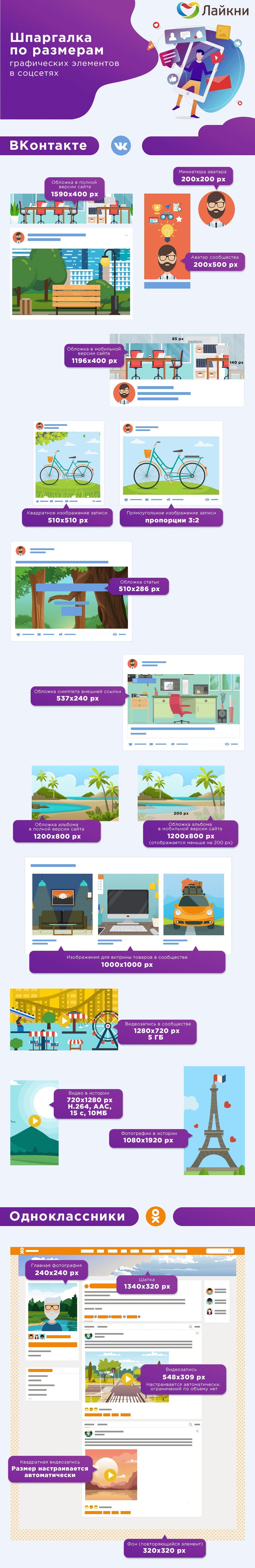 Шпаргалка по размерам графических элементов в соцсетях